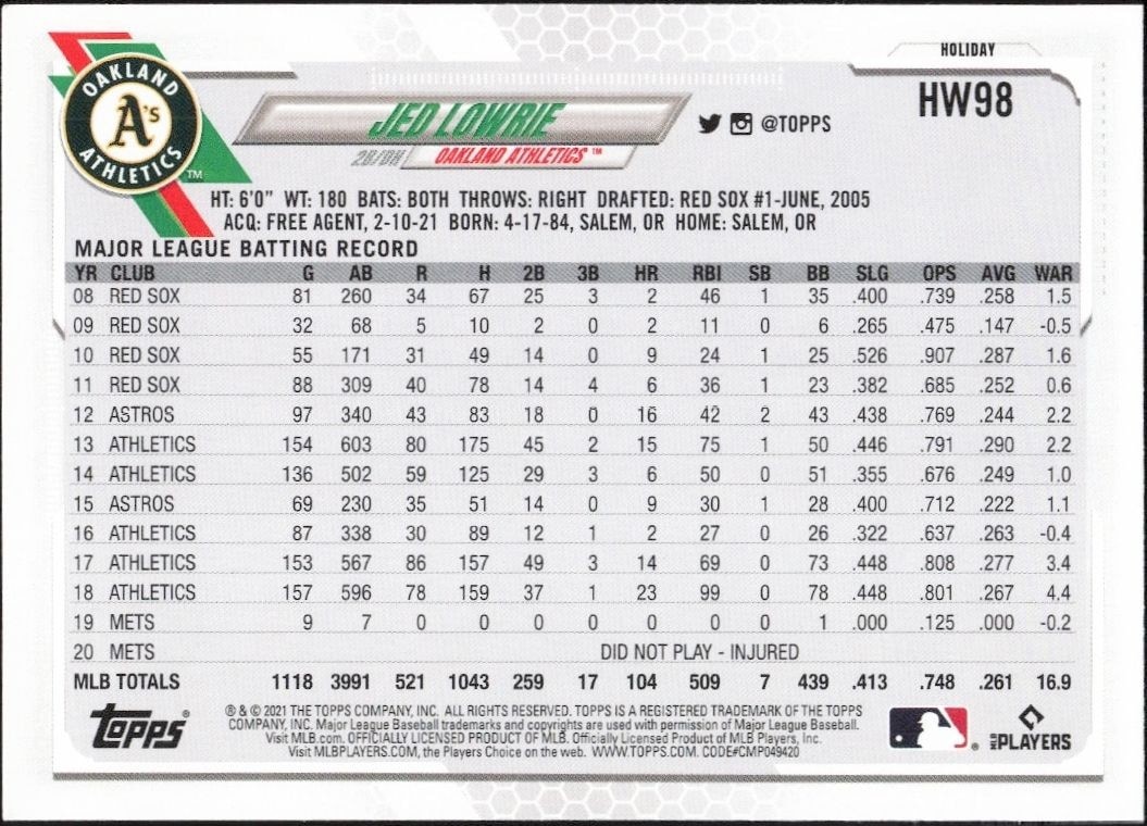2021 Topps Holiday Jed Lowrie #HW98 baseball trading card back
