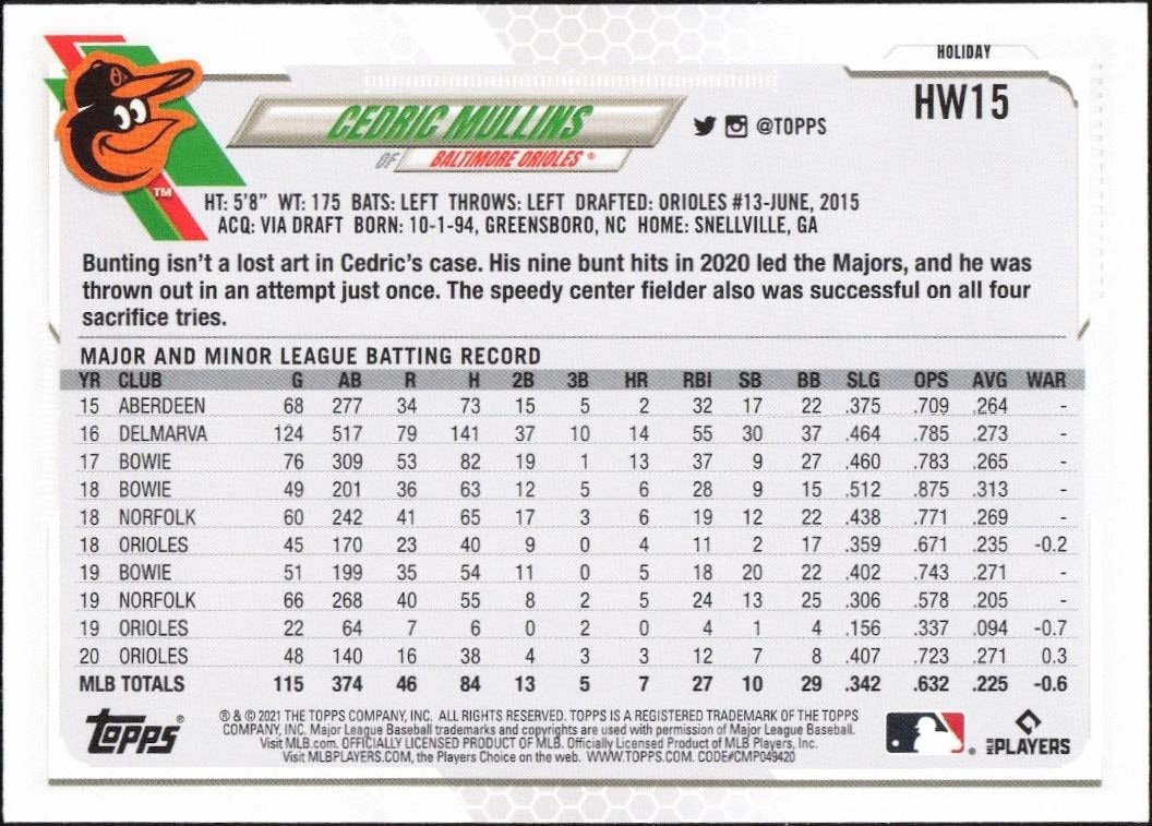 2021 Topps Holiday Cedric Mullins #HW15 baseball trading card back