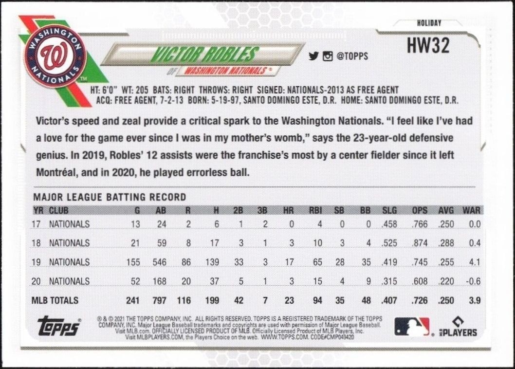 2021 Topps Holiday Victor Robles #HW32 baseball trading card back