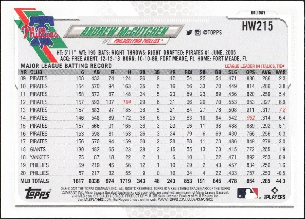 2021 Topps Holiday Andrew McCutchen #HW215 baseball trading card back