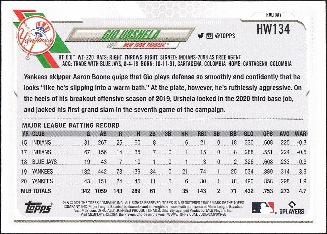 2021 Topps Holiday Gio Urshela #HW134 baseball trading card back
