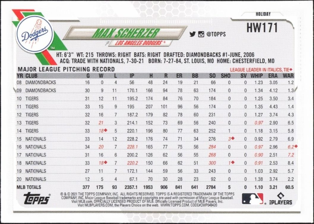 2021 Topps Holiday Max Scherzer #HW171 baseball trading card back