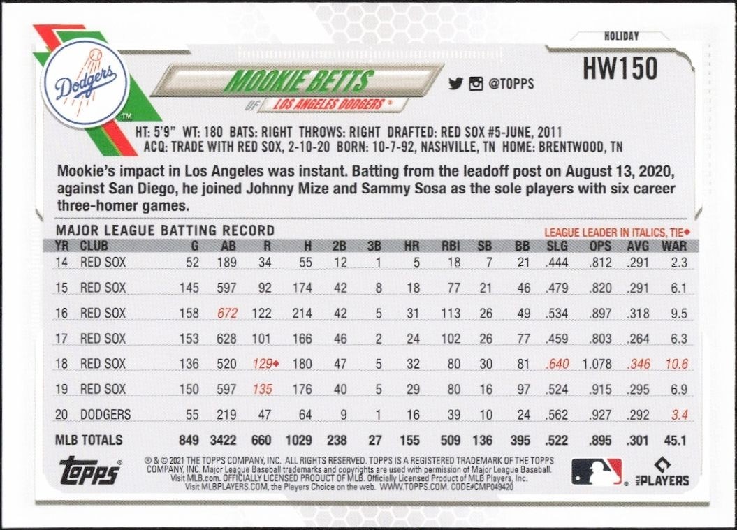 2021 Topps Holiday Mookie Betts #HW150 baseball trading card back