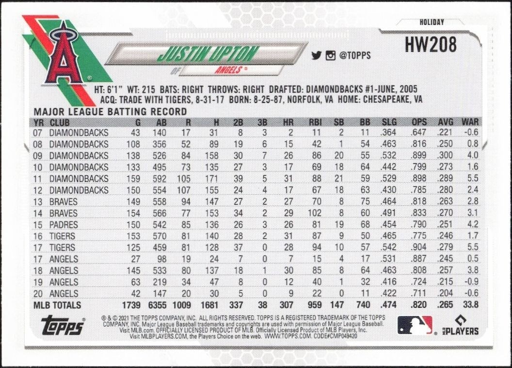 2021 Topps Holiday Justin Upton #HW208 baseball trading card back
