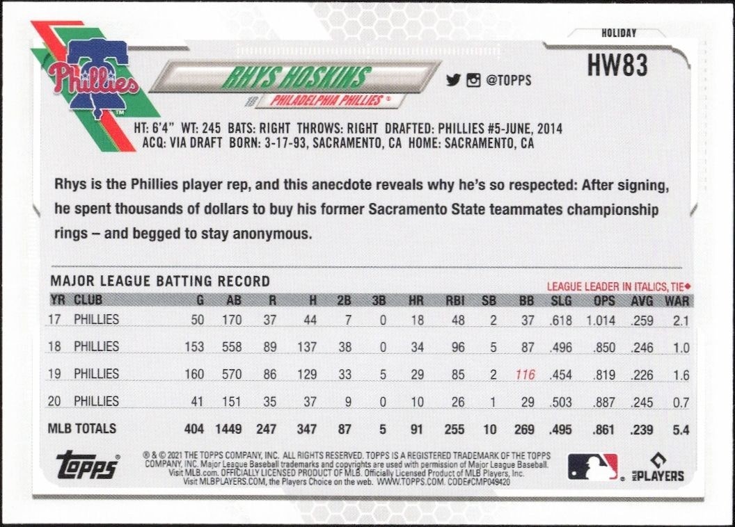 2021 Topps Holiday Rhys Hoskins #HW83 baseball trading card back