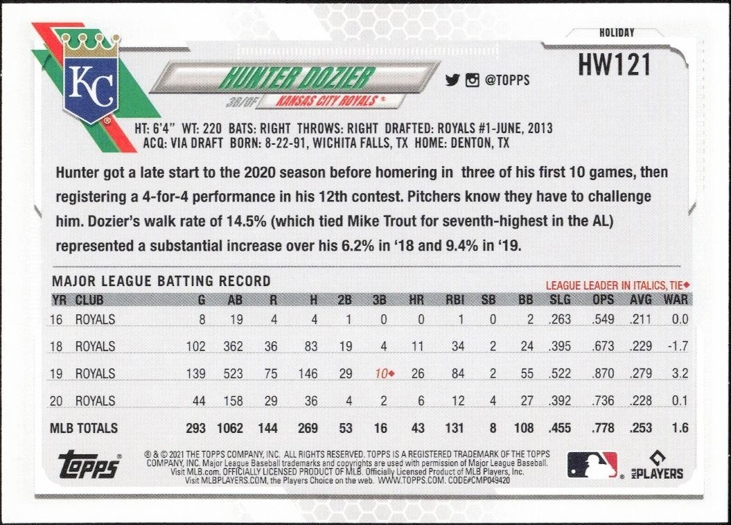 2021 Topps Holiday Hunter Dozier #HW121 baseball trading card back