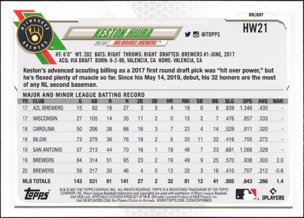 2021 Topps Holiday Keston Hiura #HW21 baseball trading card back