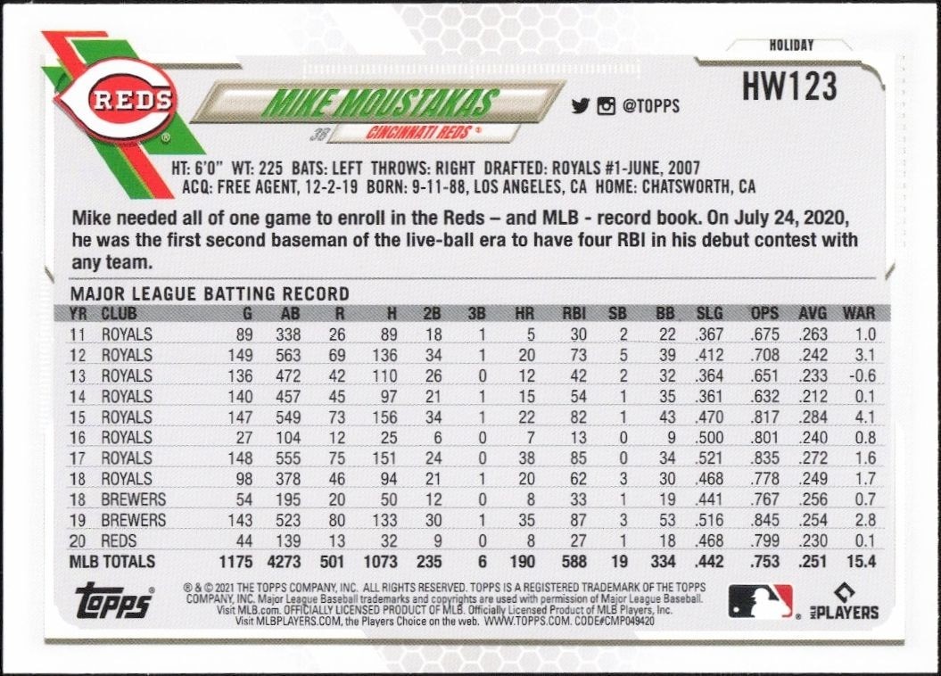 2021 Topps Holiday Mike Moustakas #HW123 baseball trading card back