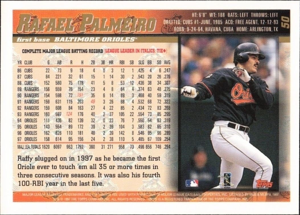 1998 Topps Rafael Palmeiro #50 baseball trading card back