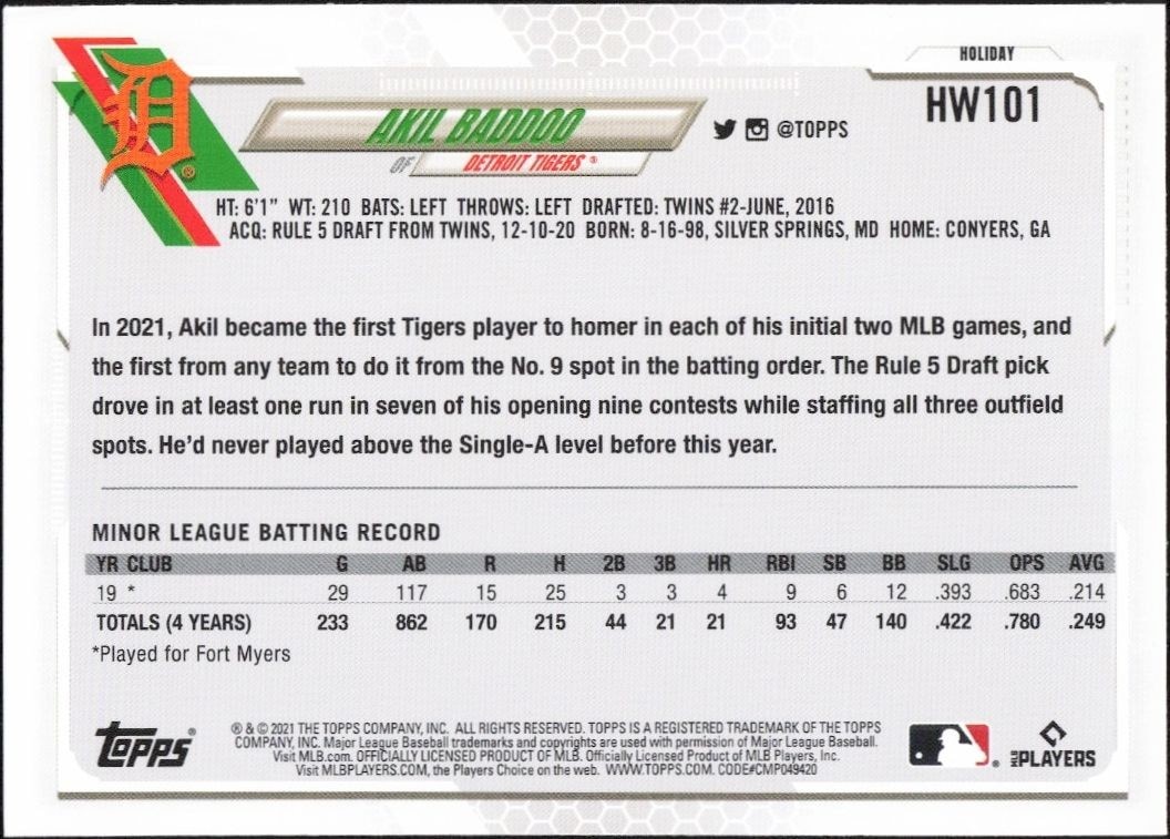 2021 Topps Holiday Akil Baddoo #HW101 baseball trading card back
