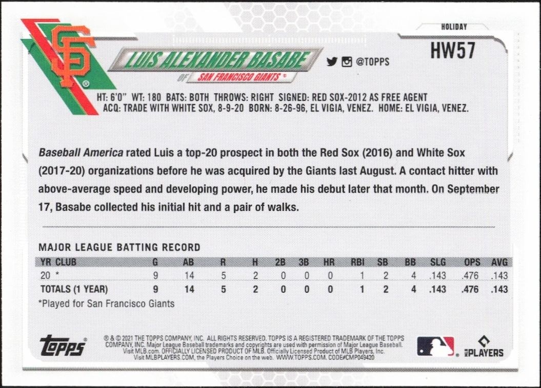 2021 Topps Holiday Luis Alexander Basabe #HW57 baseball trading card back