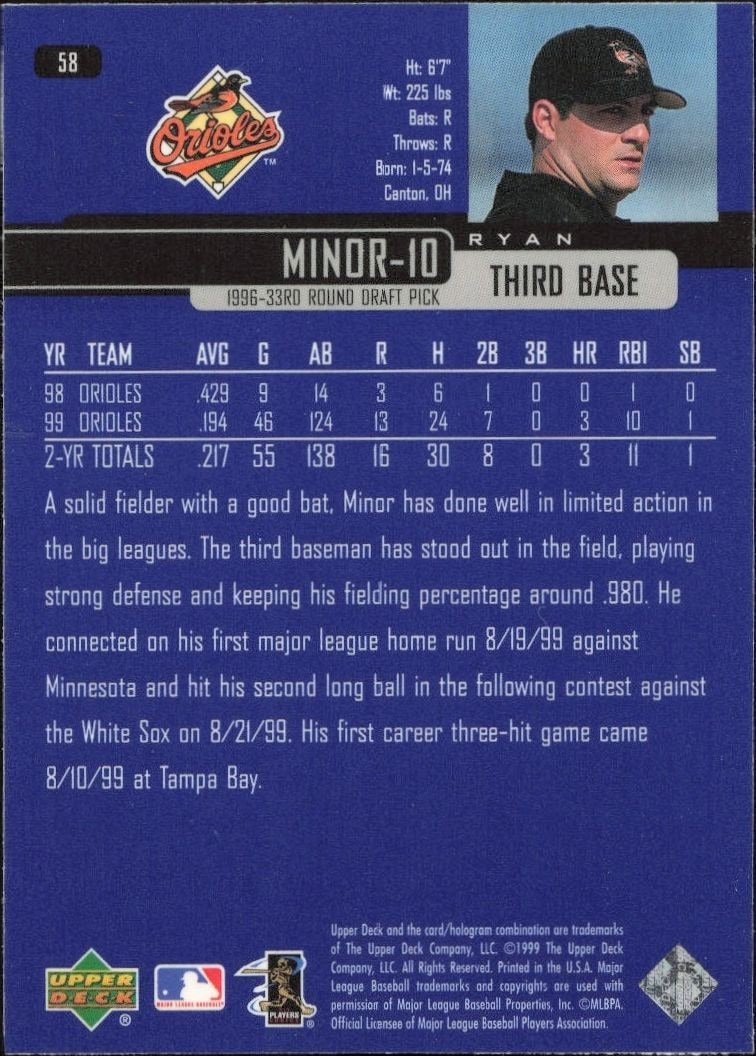 2000 Upper Deck Ryan Minor #58 baseball trading card back