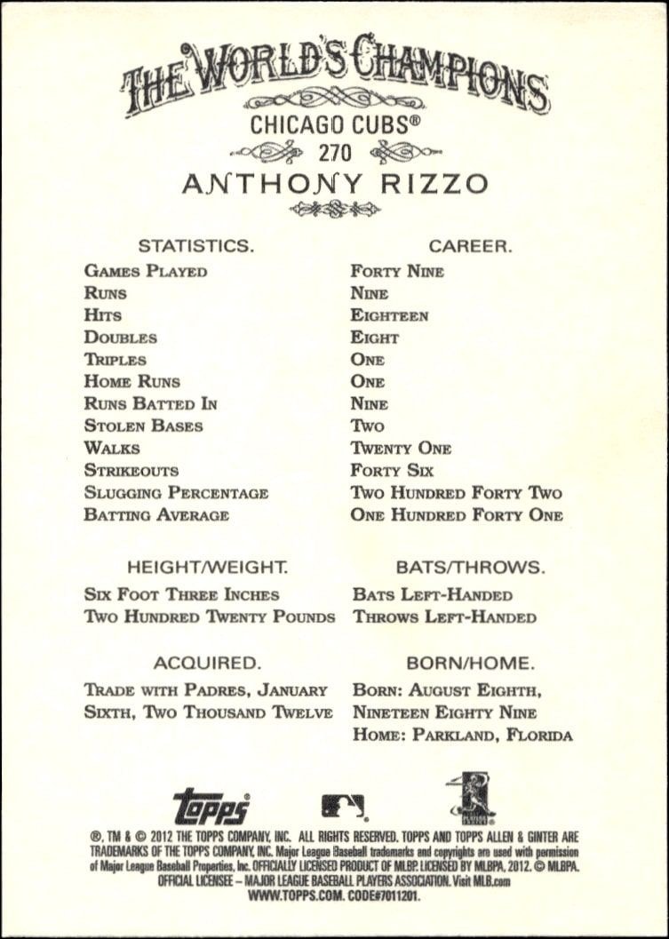 2012 Topps Allen & Ginter Anthony Rizzo #270 baseball trading card back