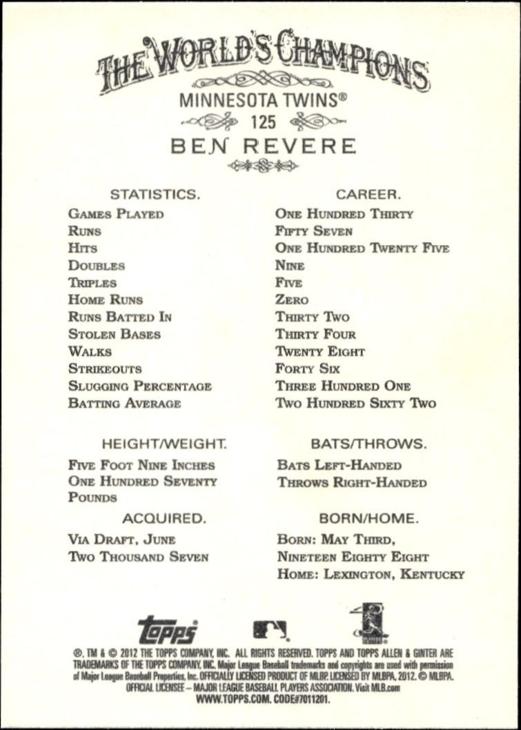 2012 Topps Allen & Ginter Ben Revere #125 baseball trading card back