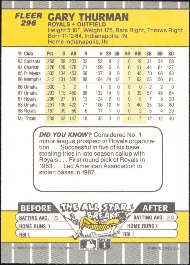1989 Fleer Gary Thurman #296 baseball trading card back