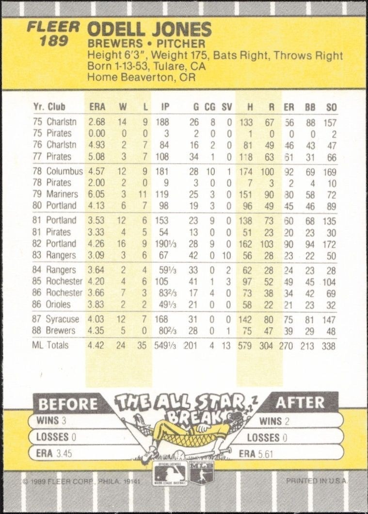 1989 Fleer Odell Jones #189 baseball trading card back