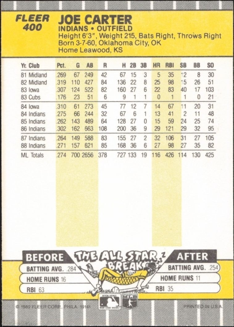 1989 Fleer Joe Carter #400 baseball trading card back