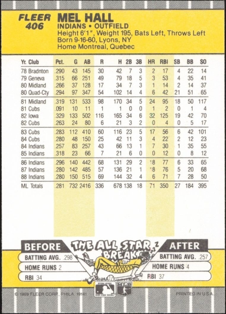 1989 Fleer Mel Hall #406 baseball trading card back