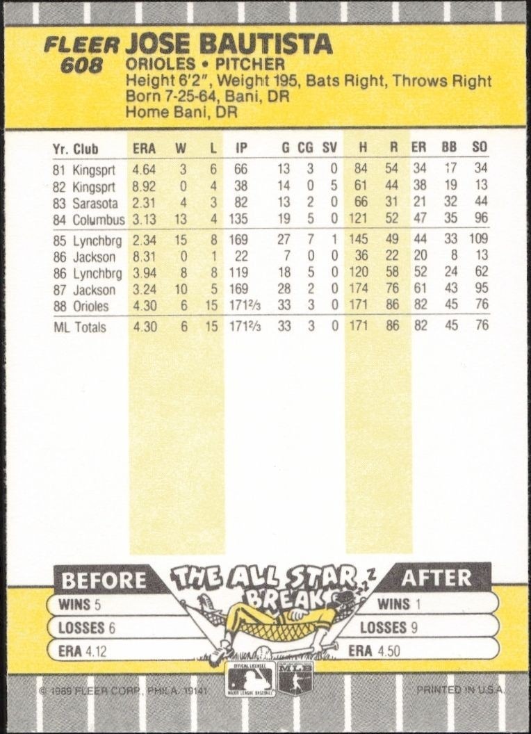 1989 Fleer Jose Bautista #608 baseball trading card back