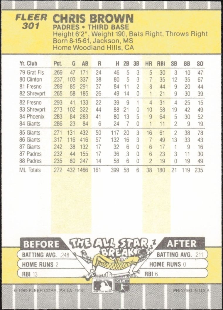 1989 Fleer Chris Brown #301 baseball trading card back