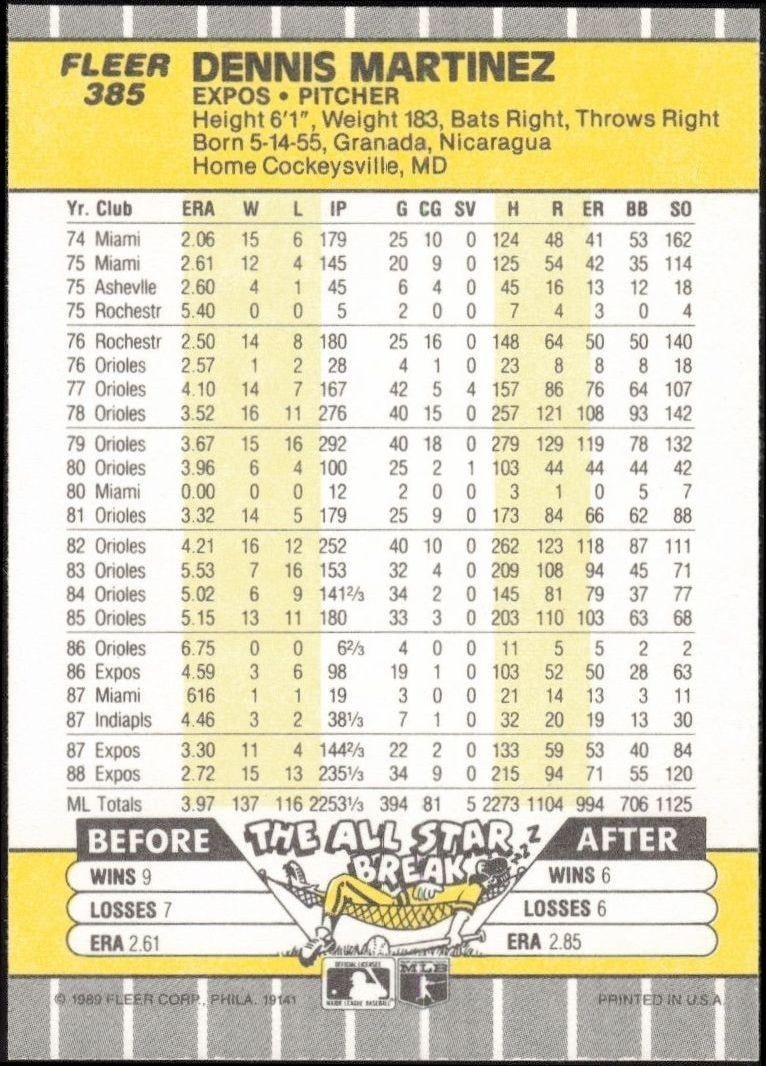 1989 Fleer Dennis Martinez #385 baseball trading card back