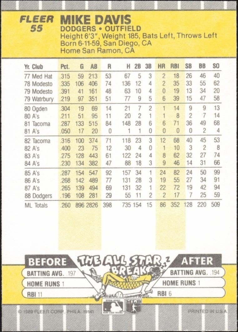 1989 Fleer Mike Davis #55 baseball trading card back