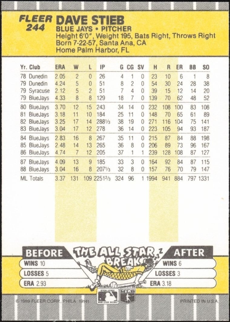 1989 Fleer Dave Stieb #244 baseball trading card back