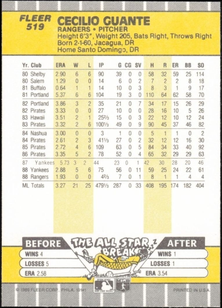 1989 Fleer Cecilio Guante #519 baseball trading card back