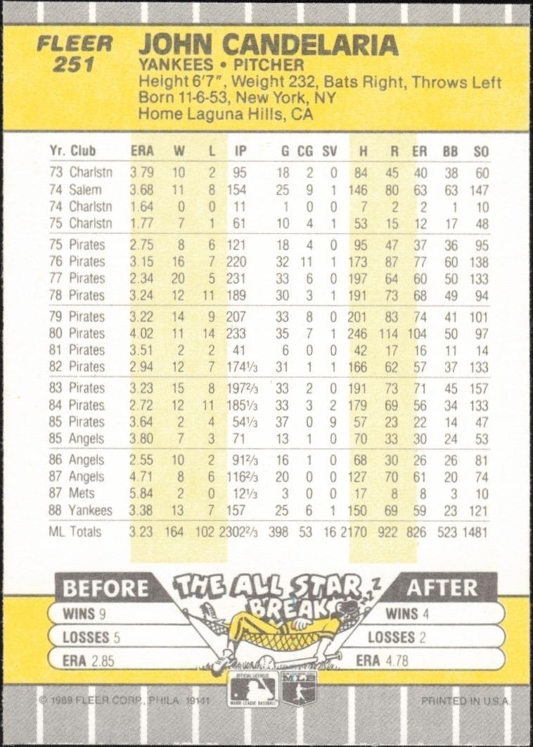 1989 Fleer John Candelaria #251 baseball trading card back