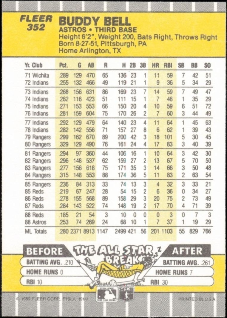 1989 Fleer Buddy Bell #352 baseball trading card back