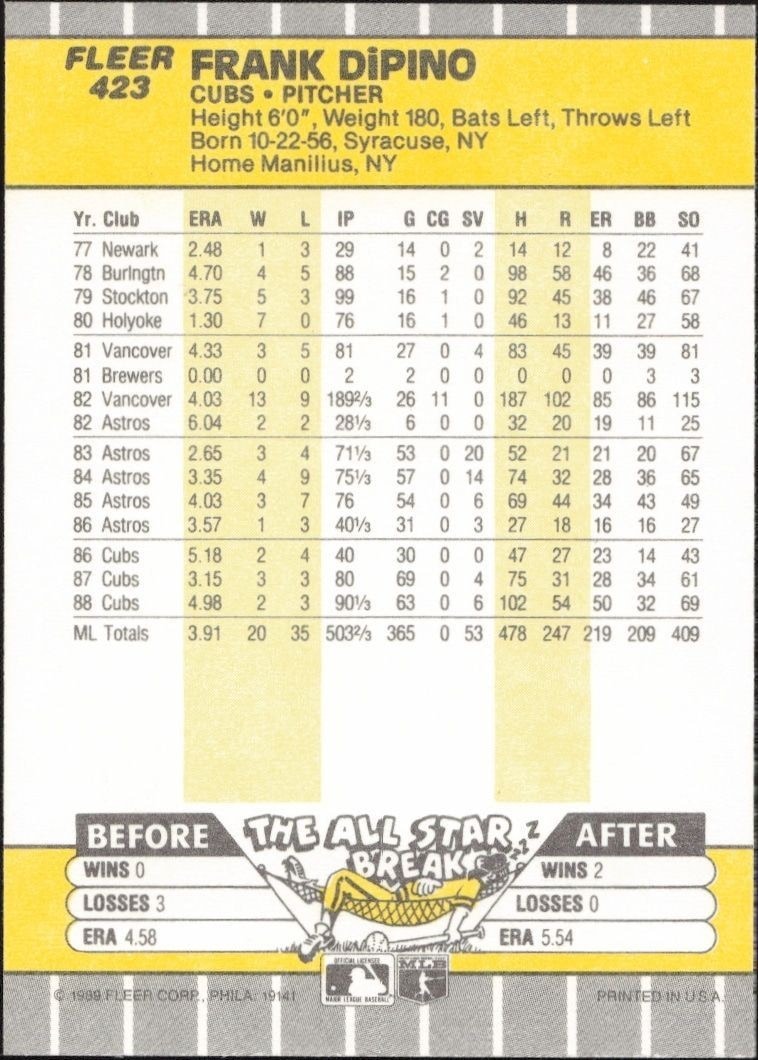 1989 Fleer Frank DiPino #423 baseball trading card back