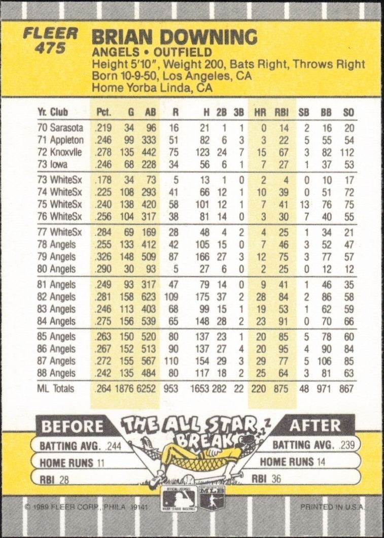 1989 Fleer Brian Downing #475 baseball trading card back