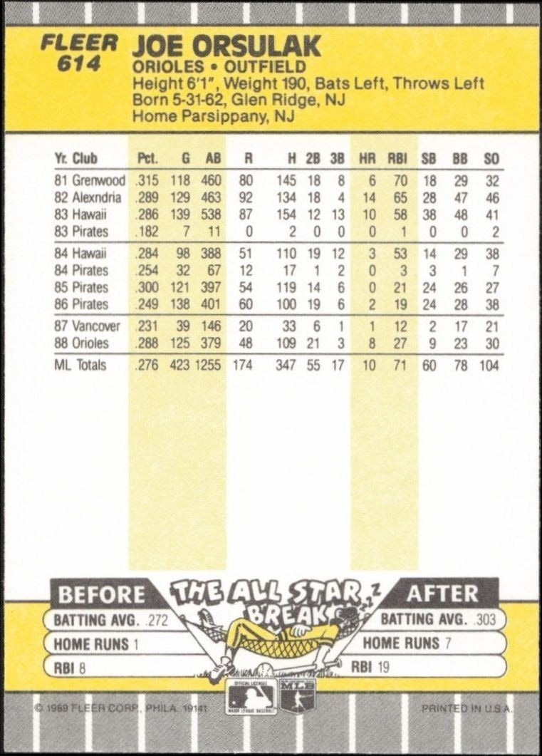 1989 Fleer Joe Orsulak #614 baseball trading card back