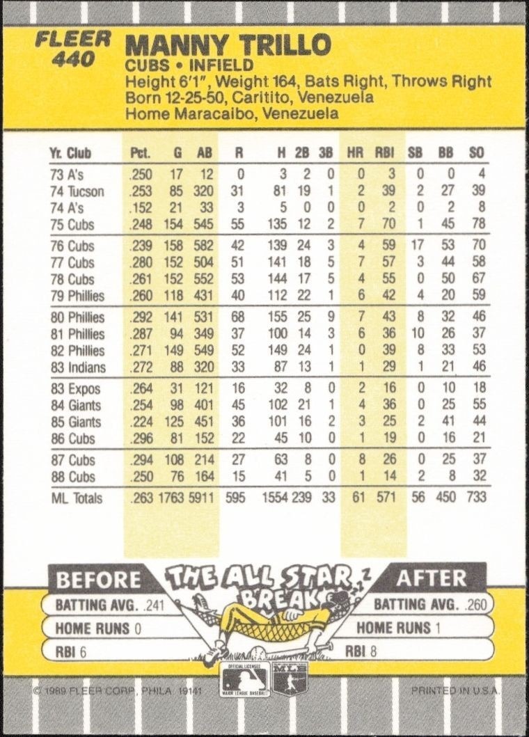 1989 Fleer Manny Trillo #440 baseball trading card back