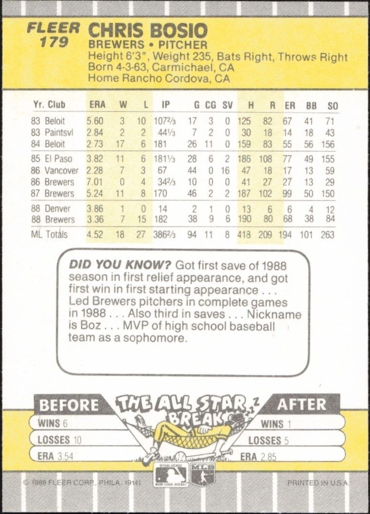 1989 Fleer Chris Bosio #179 baseball trading card back