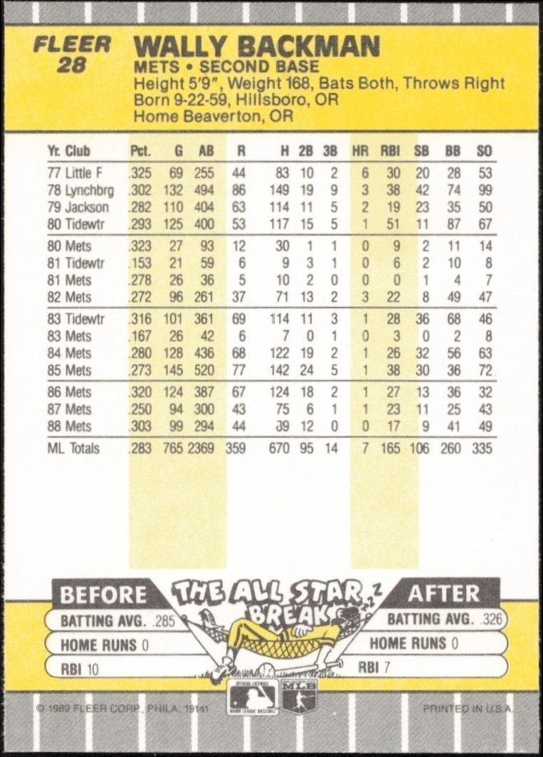 1989 Fleer Wally Backman #28 baseball trading card back