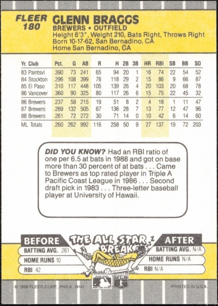1989 Fleer Glenn Braggs #180 baseball trading card back