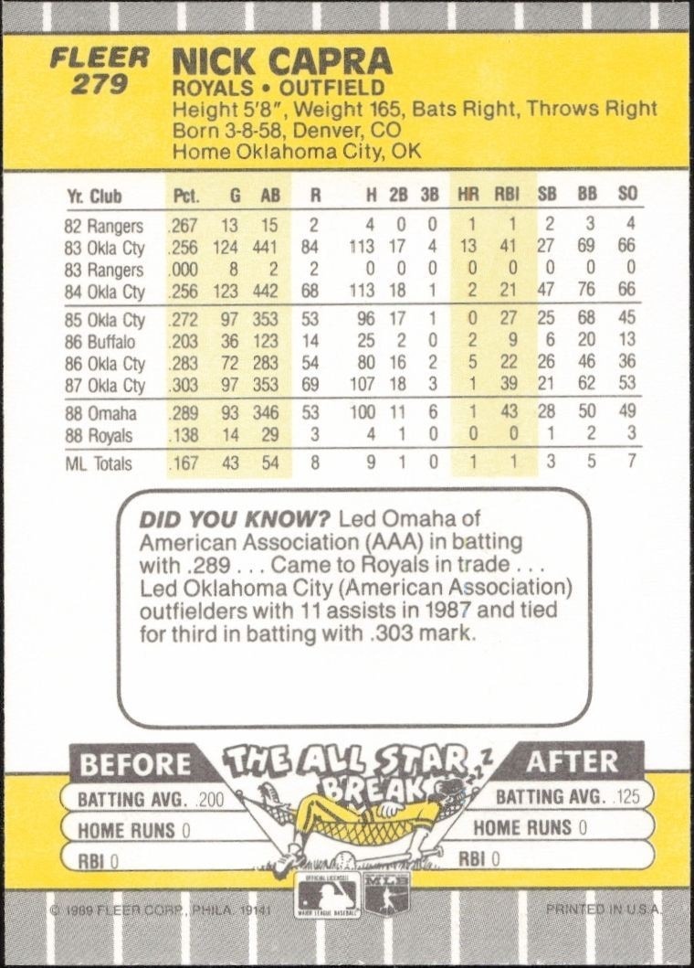 1989 Fleer Nick Capra #279 baseball trading card back