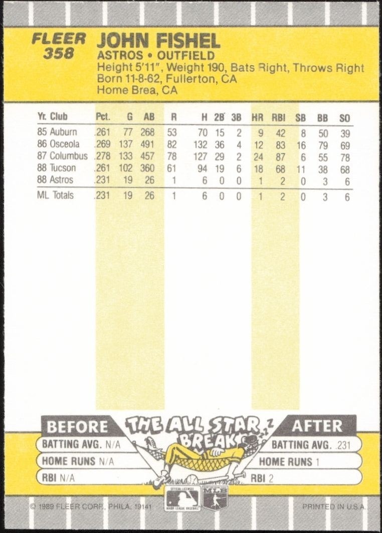 1989 Fleer John Fishel #358 baseball trading card back