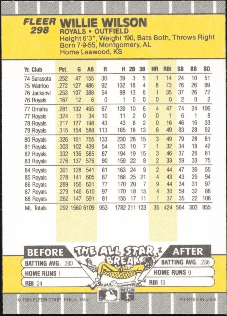 1989 Fleer Willie Wilson #298 baseball trading card back