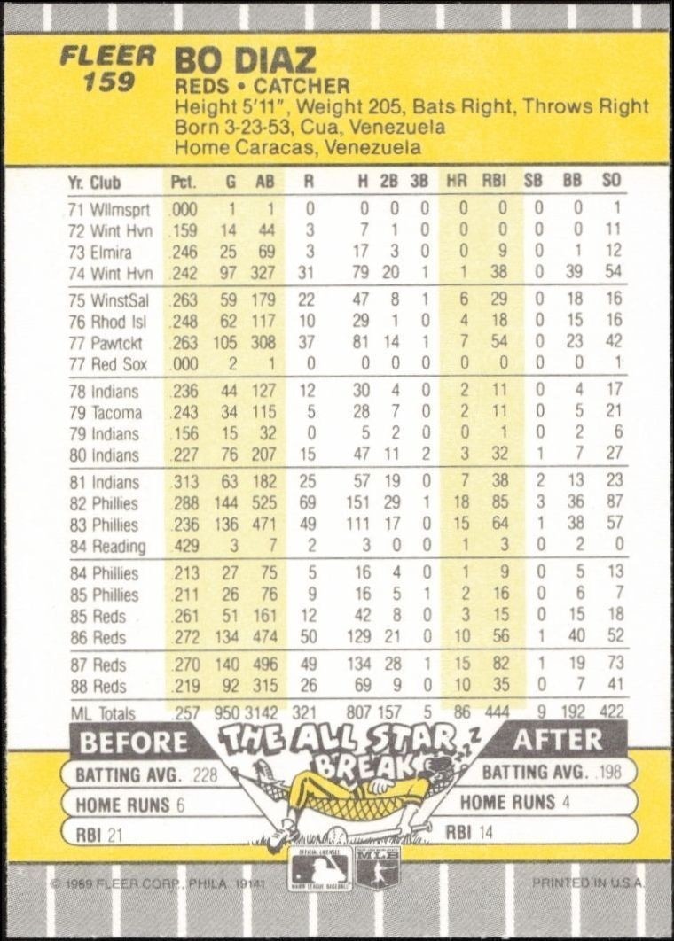 1989 Fleer Bo Diaz #159 baseball trading card back
