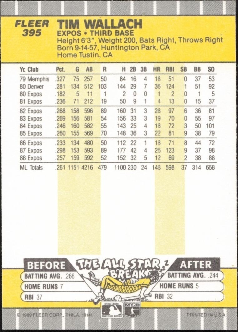 1989 Fleer Tim Wallach #395 baseball trading card back
