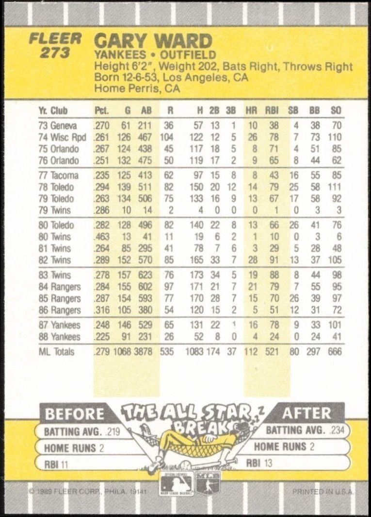 1989 Fleer Gary Ward #273 baseball trading card back