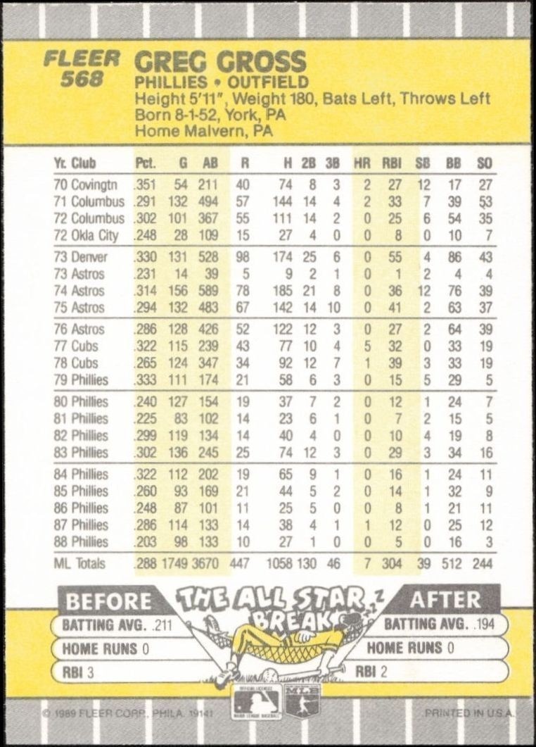 1989 Fleer Greg Gross #568 baseball trading card back