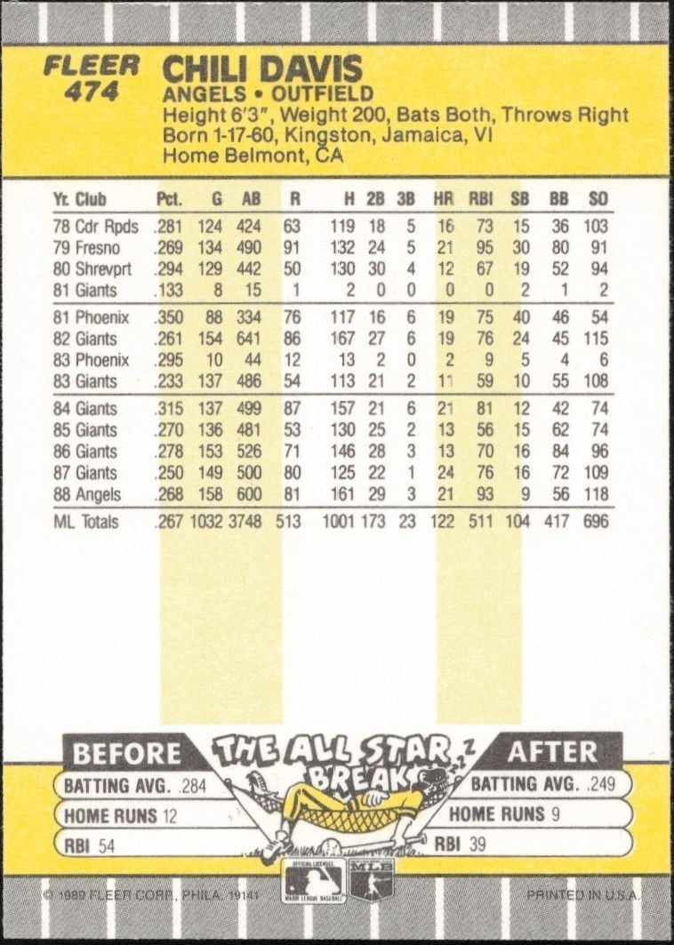 1989 Fleer Chili Davis #474 baseball trading card back