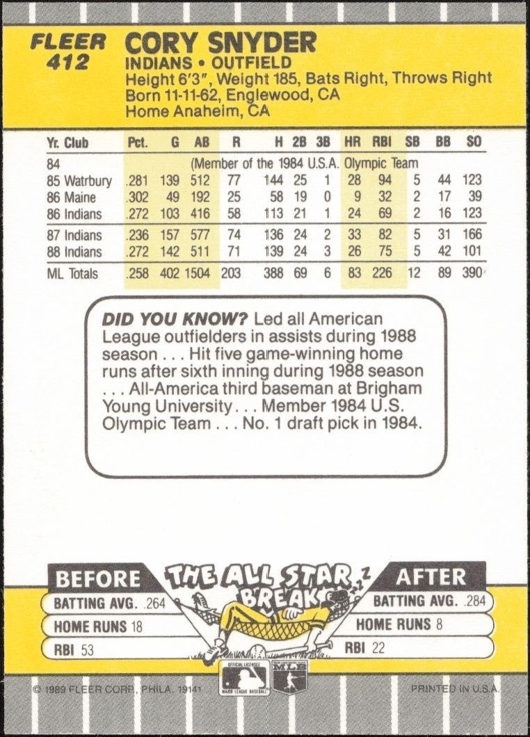 1989 Fleer Cory Snyder #412 baseball trading card back