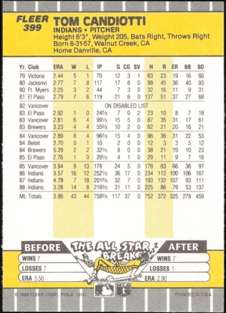 1989 Fleer Tom Candiotti #399 baseball trading card back