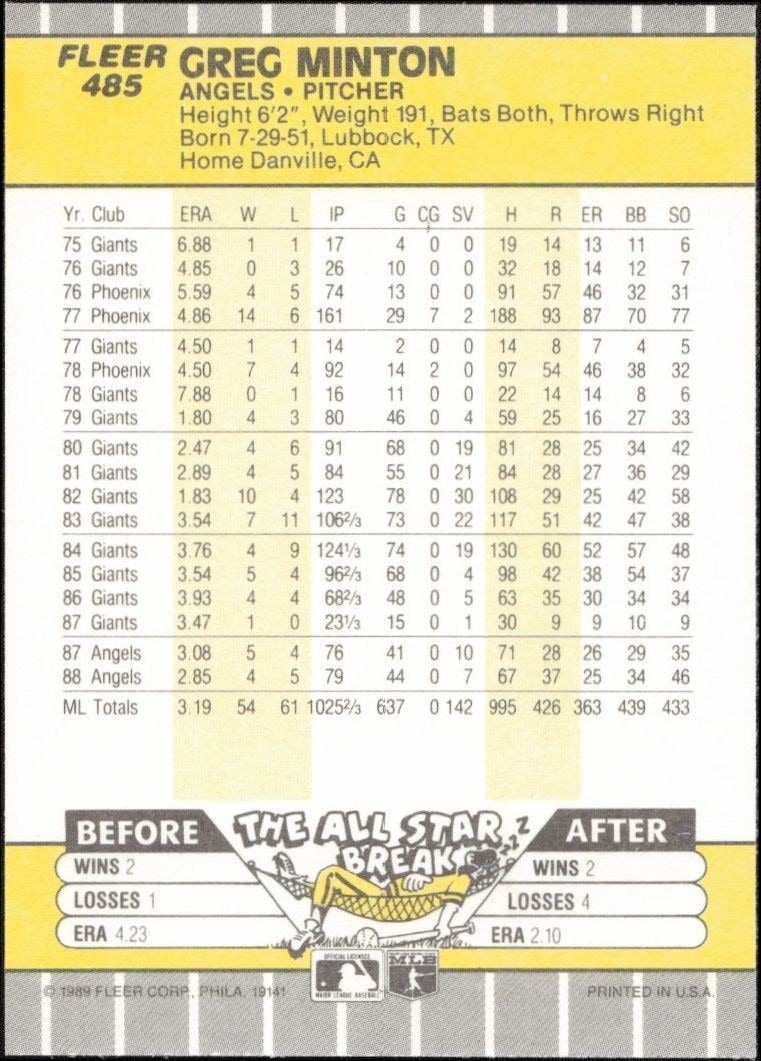 1989 Fleer Greg Minton #485 baseball trading card back