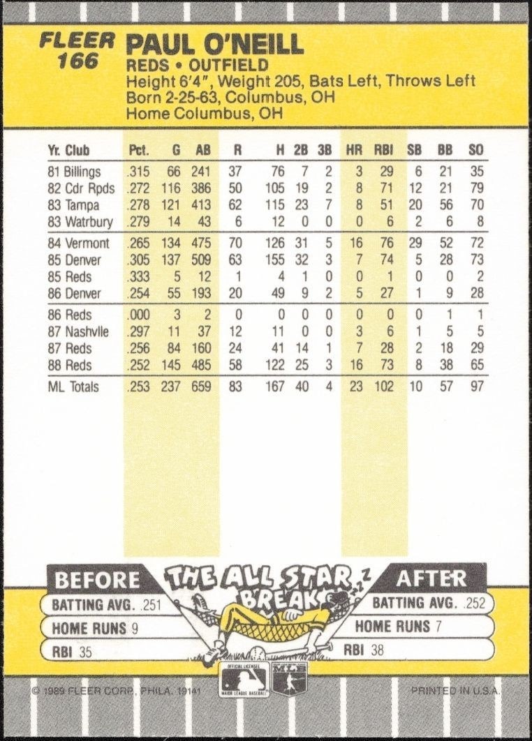 1989 Fleer Paul O'Neill #166 baseball trading card back