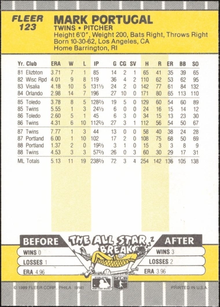 1989 Fleer Mark Portugal #123 baseball trading card back